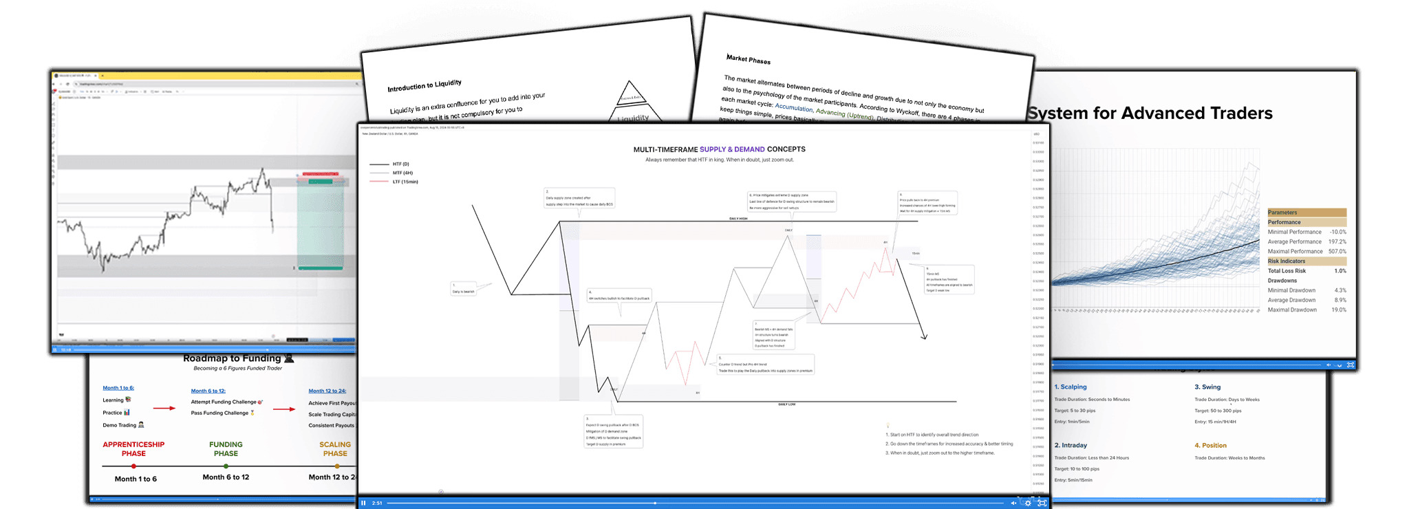 Leçons approfondies